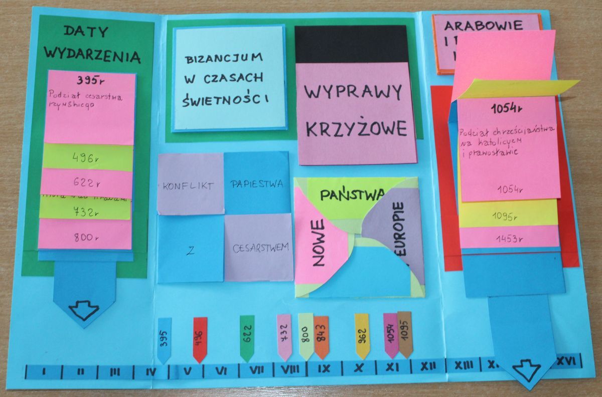 Lapbook na historii, czyli… 5 klasa w początkach średniowiecza i 8