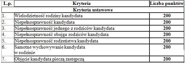 kryteria ustawowe